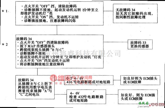 大宇中的大宇希望轿车故障码34的诊断电路图  第1张