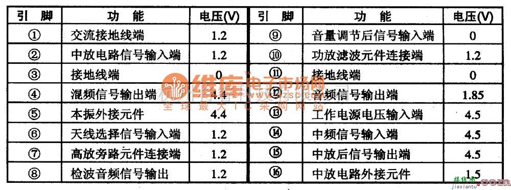 微机单片机中的ULN3839A　调幅收音单片集成电路图  第2张