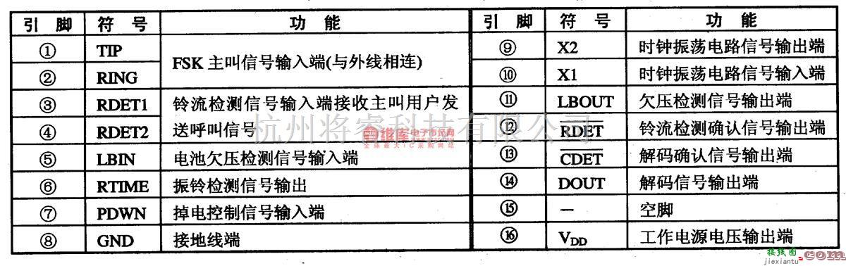 电源电路中的HT9030-主叫号码识别接收集成电路图  第2张