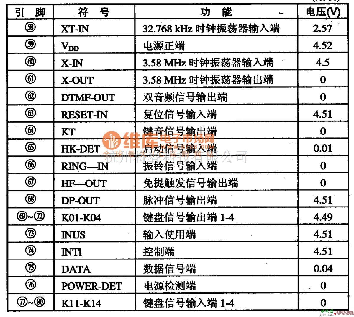 音频电路中的LBl0427A-通信单片微电脑集成电路图  第2张