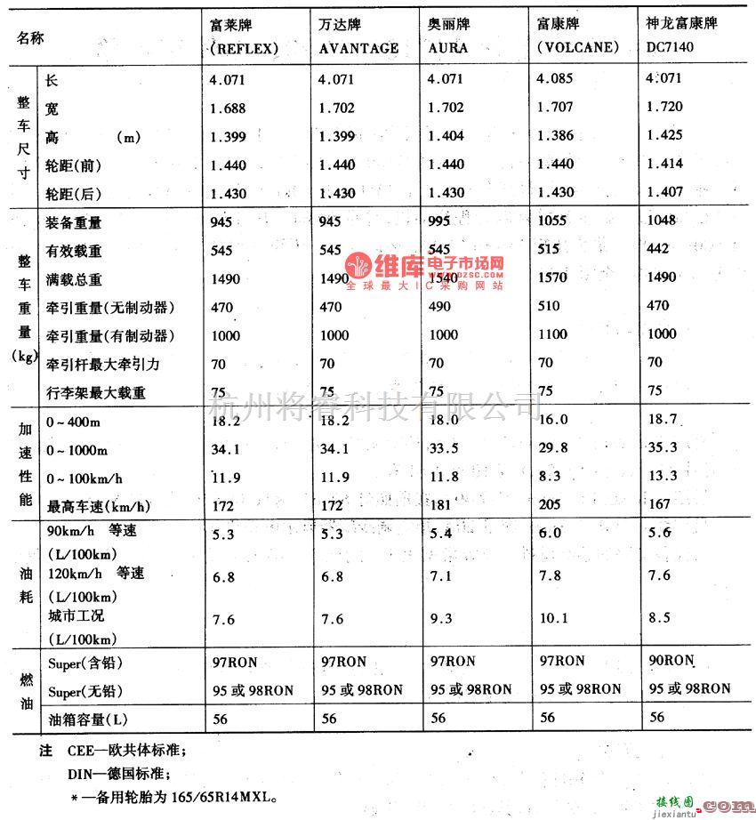 东风雪铁龙中的法男雪铁龙ＺＸ系列轿车与神龙富康牌轿车主要技术参数电路图  第2张