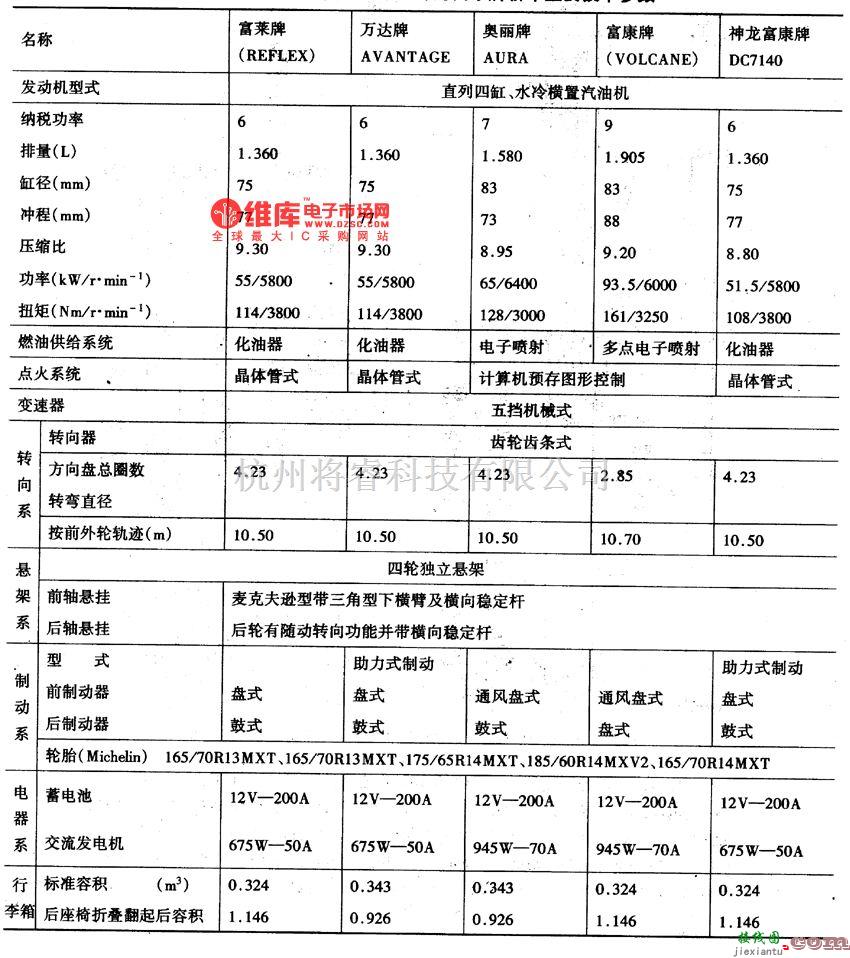 东风雪铁龙中的法男雪铁龙ＺＸ系列轿车与神龙富康牌轿车主要技术参数电路图  第1张