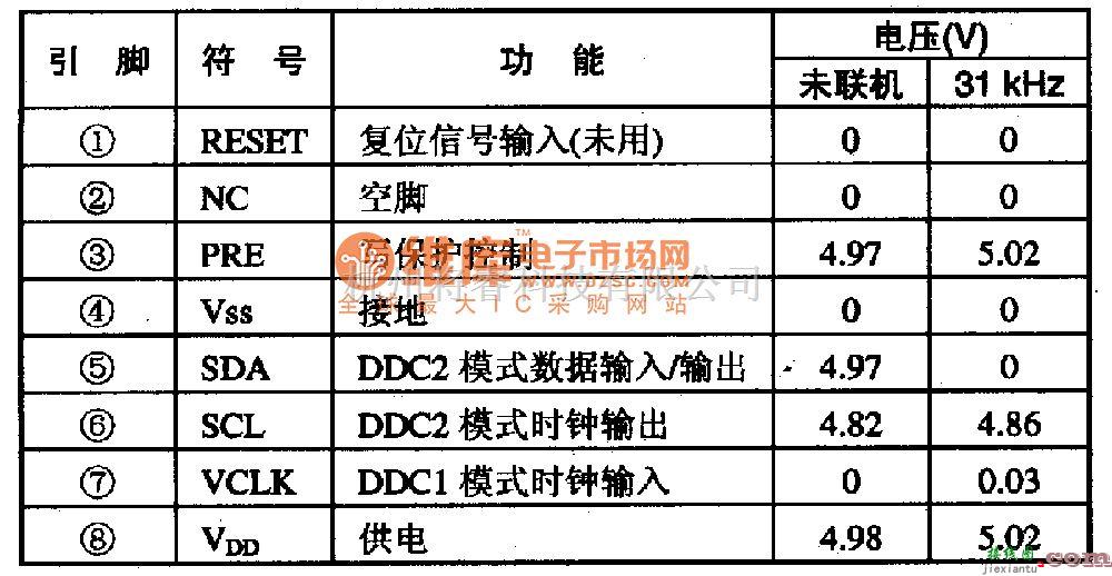 电源电路中的LC2lB-DDC存储集成电路图  第1张