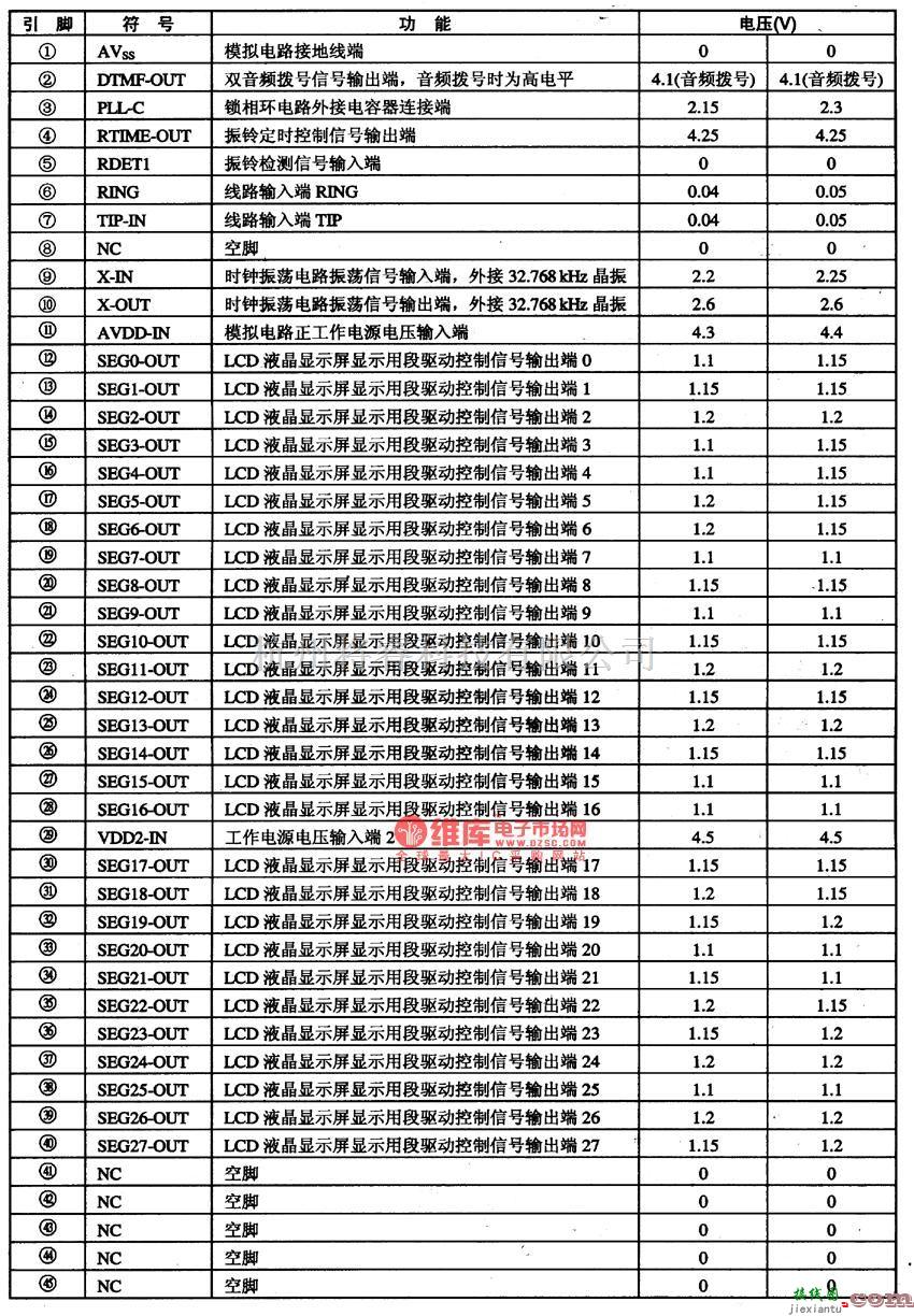 集成电路构成的信号产生中的CL328一6通信单片微电脑集成电路图  第1张