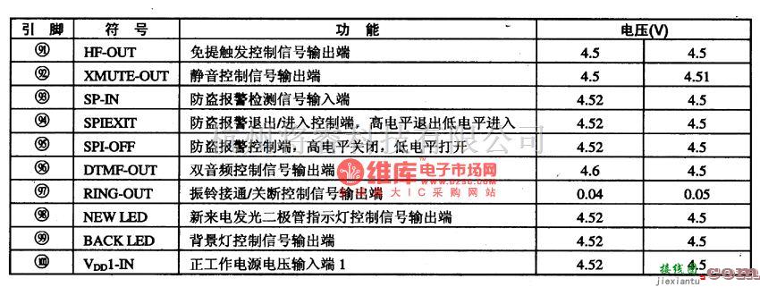 集成电路构成的信号产生中的CL328一6通信单片微电脑集成电路图  第3张