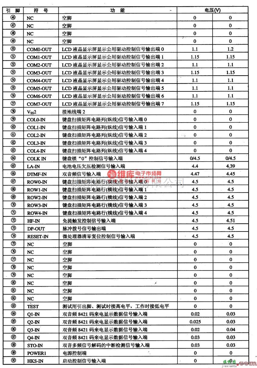 集成电路构成的信号产生中的CL328一6通信单片微电脑集成电路图  第2张