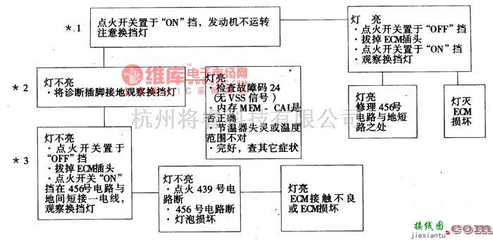 大宇中的大宇希望轿车变速器换挡指示灯电路故障诊断电路图  第2张