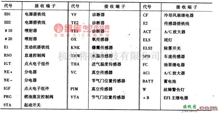 夏利中的夏利8A-FE发动机ECU接线端子电路图  第1张