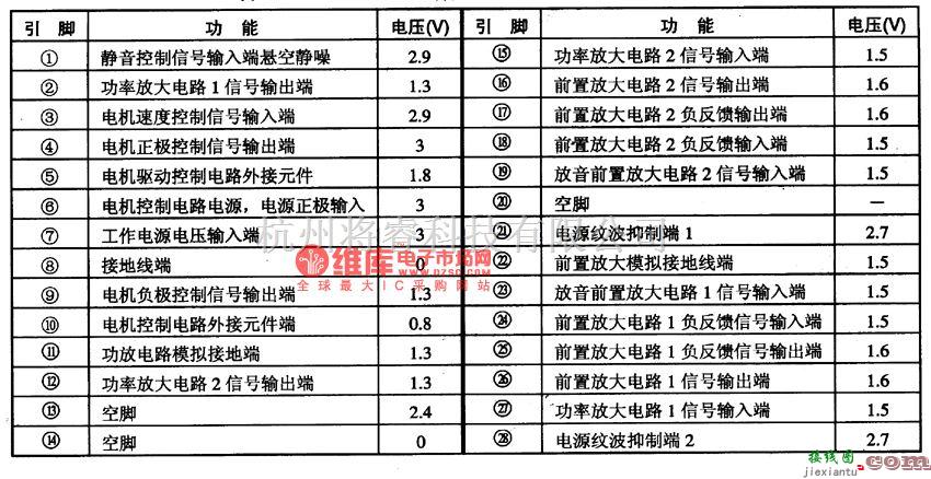 集成音频放大中的BA3529BF单片立体声放音集成电路图  第2张