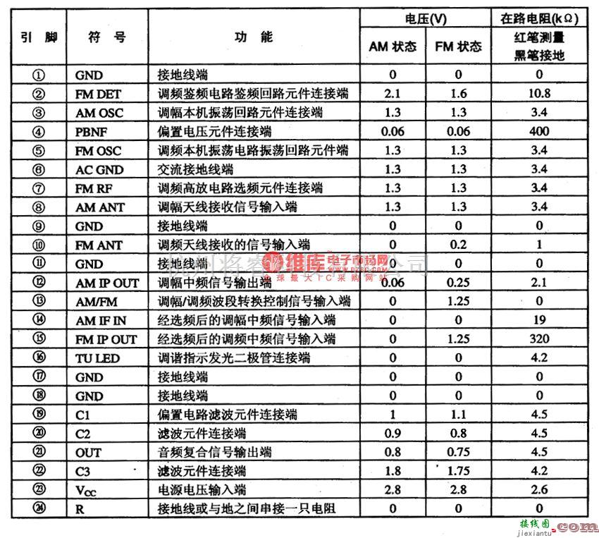 语音电路中的CX2O1ll Am Fm收音集成电路图  第2张