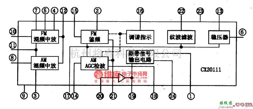 语音电路中的CX2O1ll Am Fm收音集成电路图  第1张