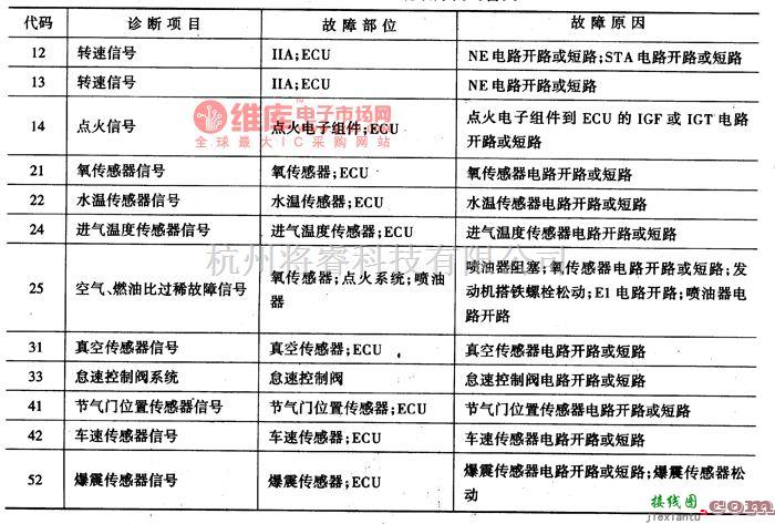 夏利中的8A-FE发动机控制系统故障代码含义电路图  第1张