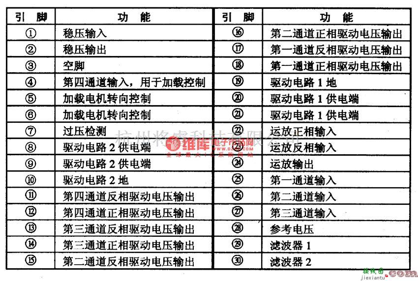 集成音频放大中的AN8813NSBS四通道驱动集成电路图  第2张