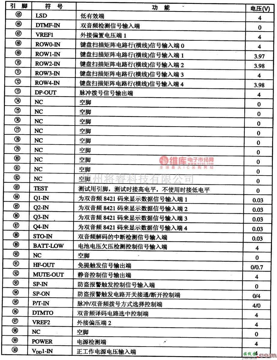 电源电路中的G52103-通信单片微电路集成电路图  第3张