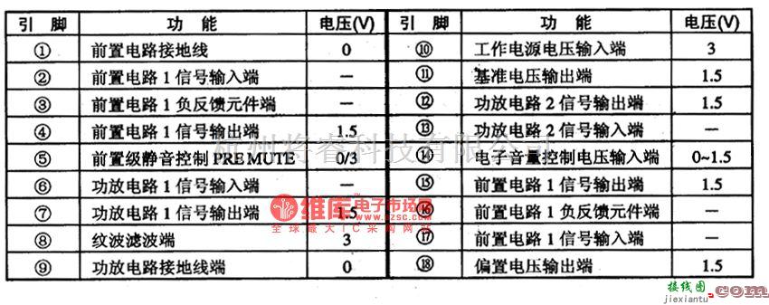 集成音频放大中的BA3520F单片立体声放音集成电路图  第2张