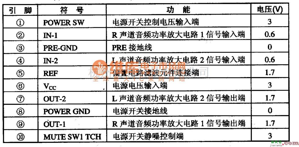 音频电路中的双声道音频功放集成电路图  第1张