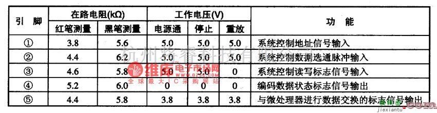 集成音频放大中的CL484一T128音视频解码集成电路图  第2张