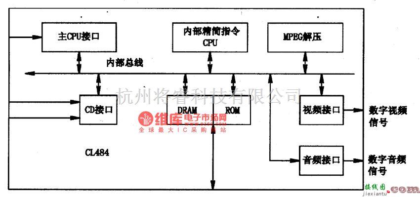 集成音频放大中的CL484一T128音视频解码集成电路图  第1张