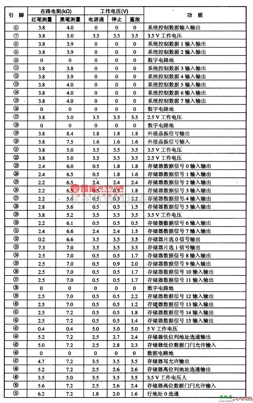 集成音频放大中的CL484一T128音视频解码集成电路图  第3张