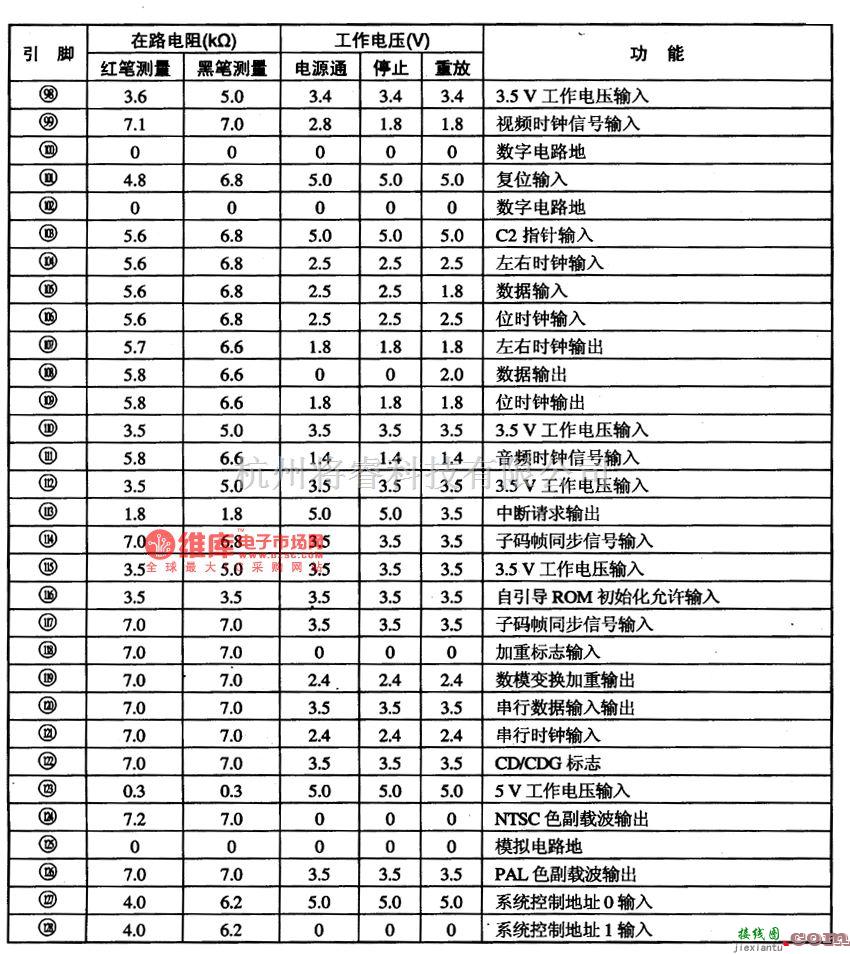 集成音频放大中的CL484一T128音视频解码集成电路图  第5张