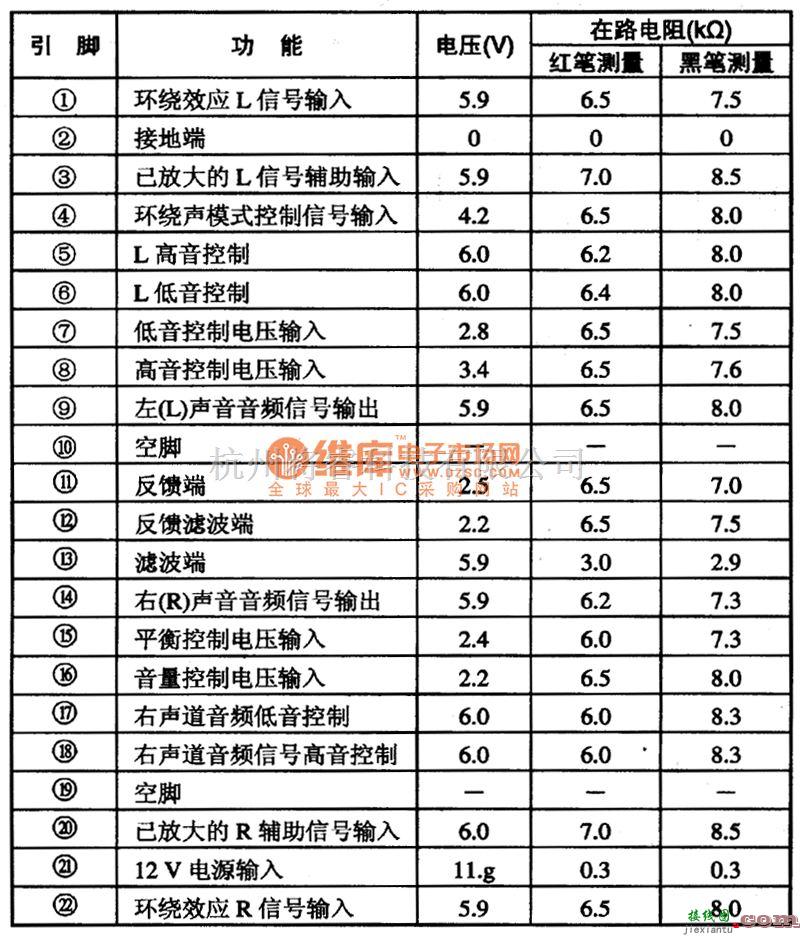 集成音频放大中的CXAl279AS模拟童控制集成电路图  第2张