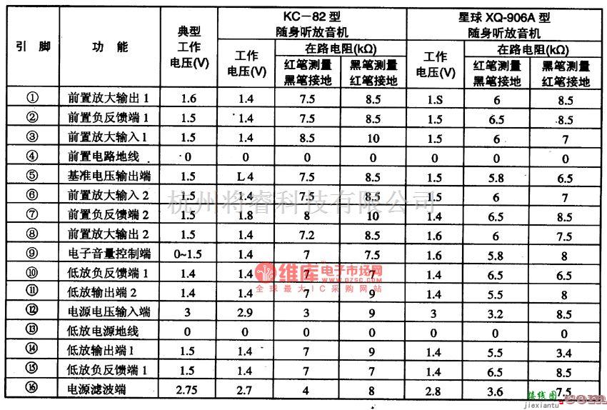 集成音频放大中的AN7108单片立体声放音集成电路图  第1张