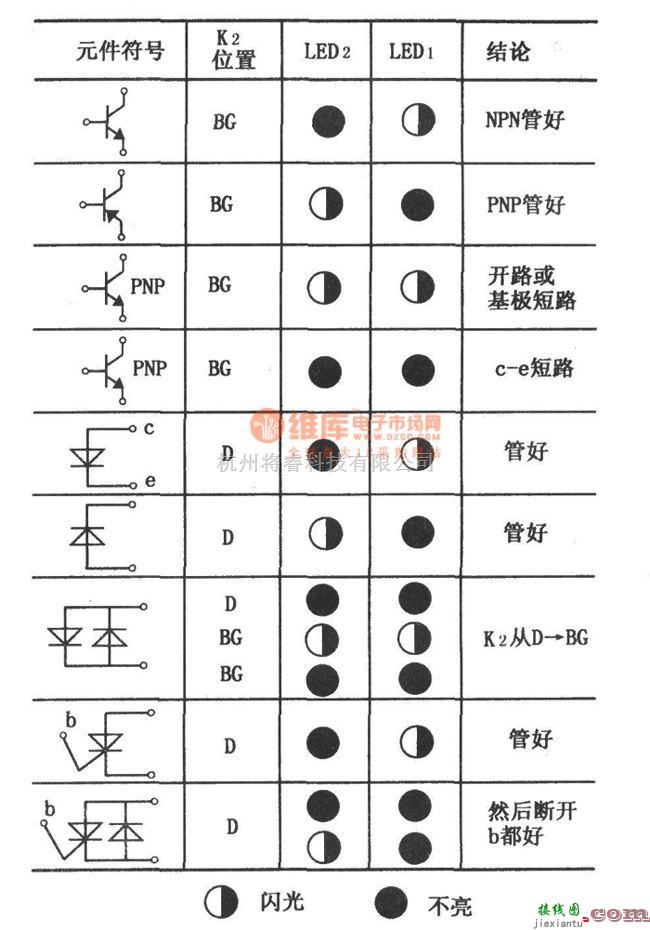 仪器仪表中的556构成的二极管、三极管快速在线测试器  第2张