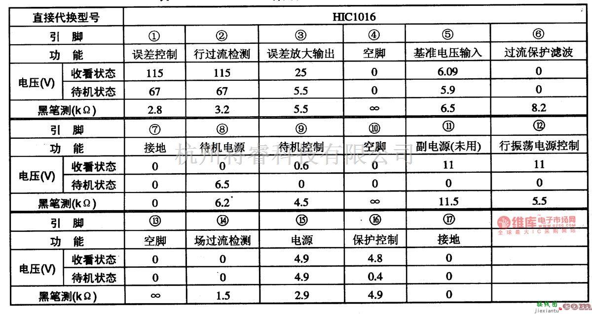 电源电路中的HIClO15-开关电源控制集成电路图  第1张