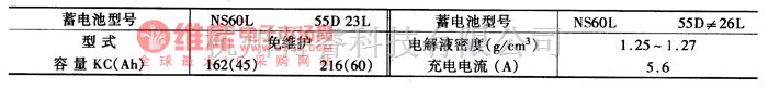 马自达中的马自达蓄电池主要参数电路图  第1张