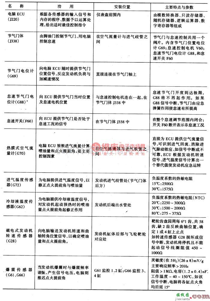 大众（上汽）中的桑塔纳AJR(ZVQS)电喷发动机的控制电路图  第2张