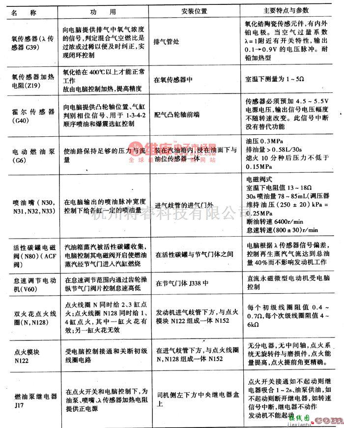 大众（上汽）中的桑塔纳AJR(ZVQS)电喷发动机的控制电路图  第3张