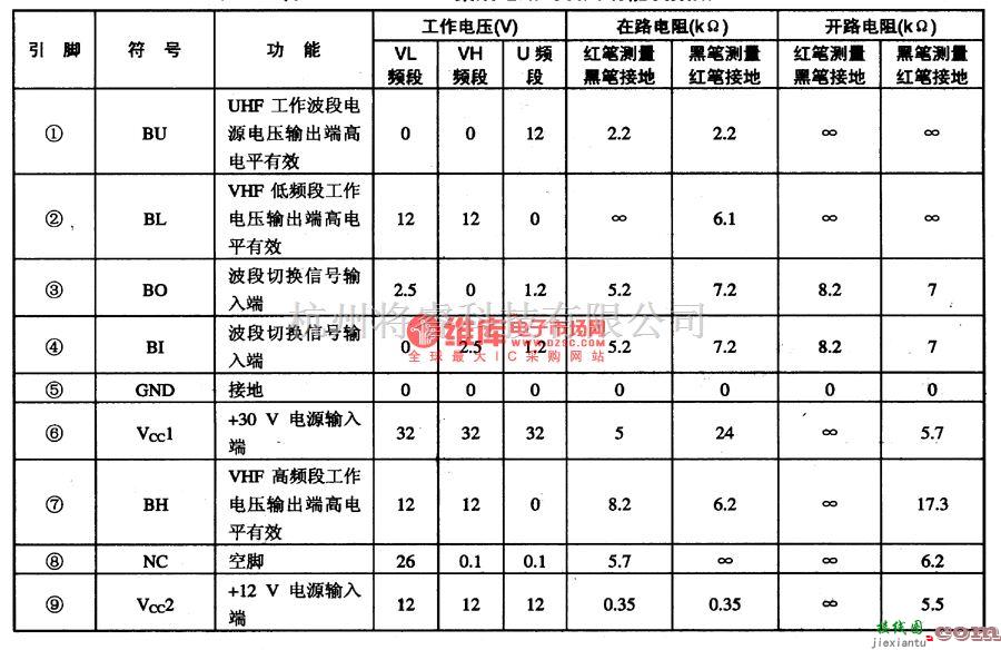 调频信号产生中的AN5O71频段切换控制集成电路图  第2张