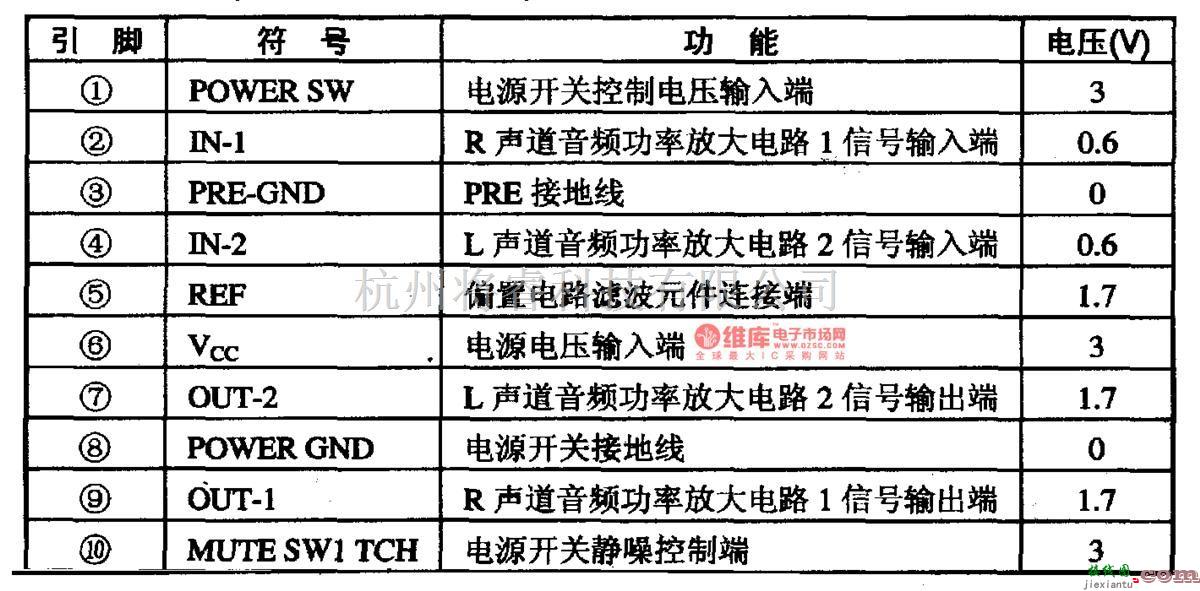 音频电路中的LA4533M-双声道音频功放集成电路图  第1张