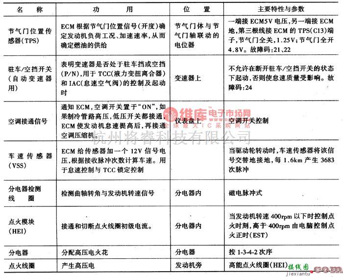 大宇中的大宇希望轿车燃油喷射控制系统与点火系统电路图  第2张