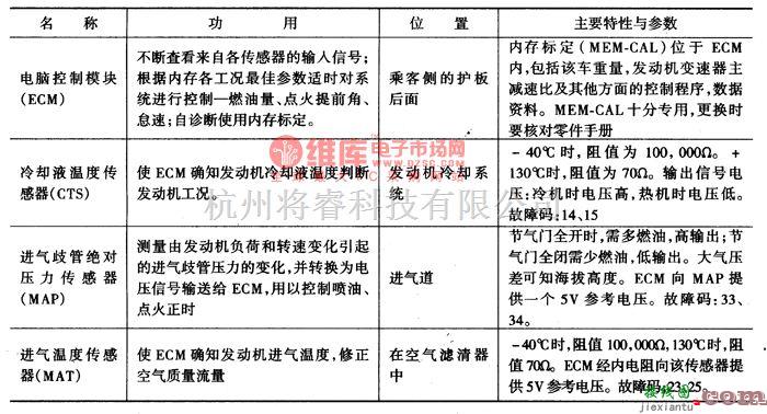 大宇中的大宇希望轿车燃油喷射控制系统与点火系统电路图  第1张