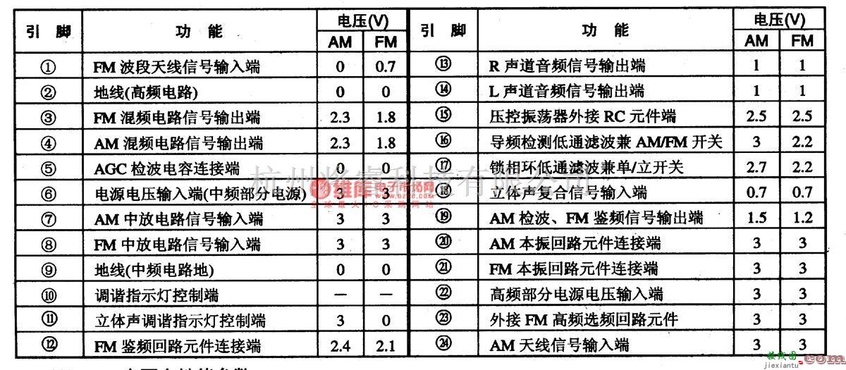 音频电路中的KA2292-单片立体声收音集成电路图  第2张