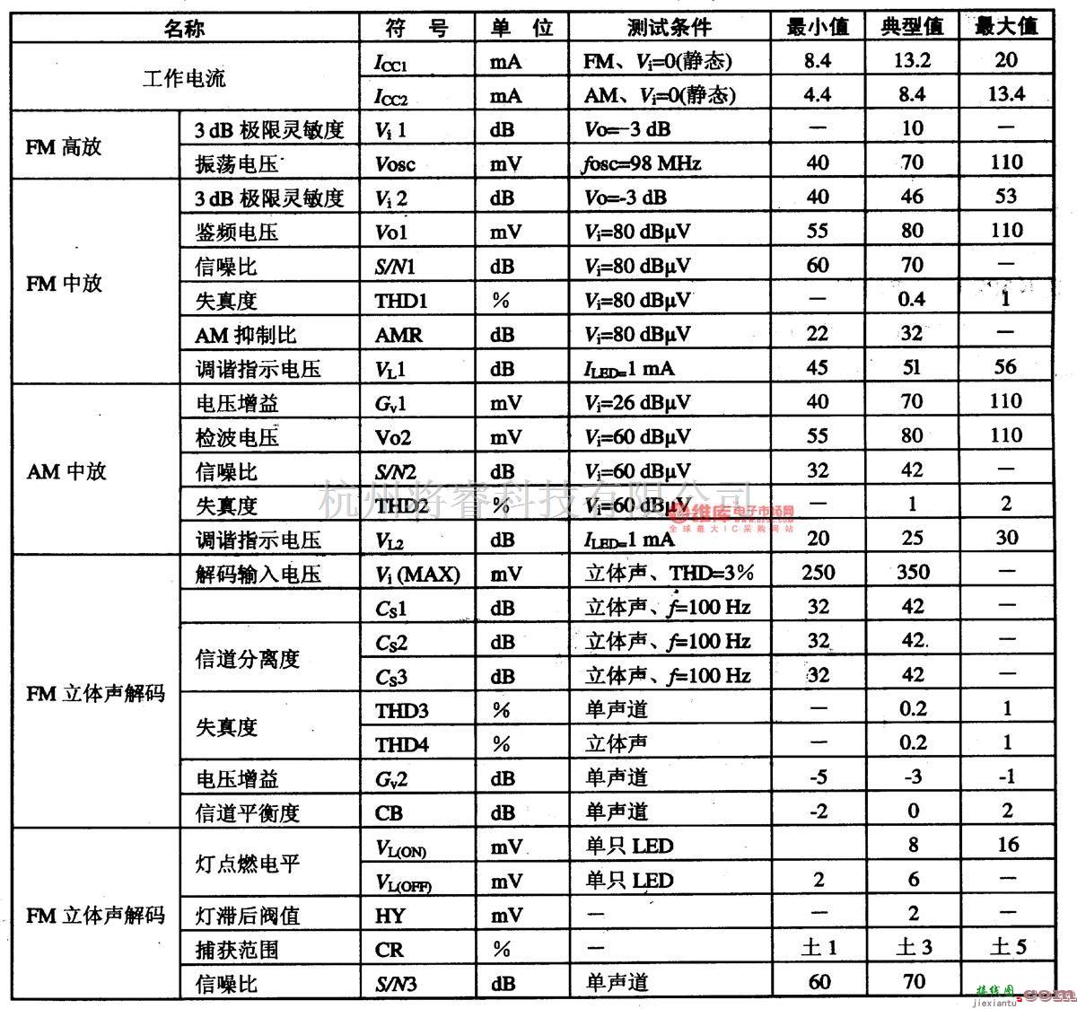 音频电路中的KA2292-单片立体声收音集成电路图  第3张