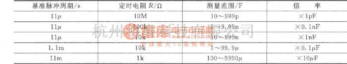 仪器仪表中的三位数字电容表(NE556、CD4011、CD4543、CD4553)  第2张