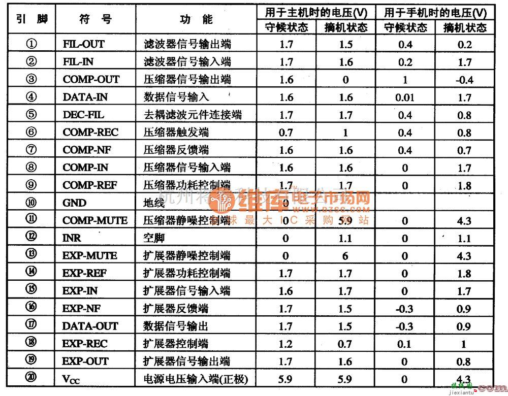 语音电路中的TK10651　语言压缩扩展集成电路图  第1张