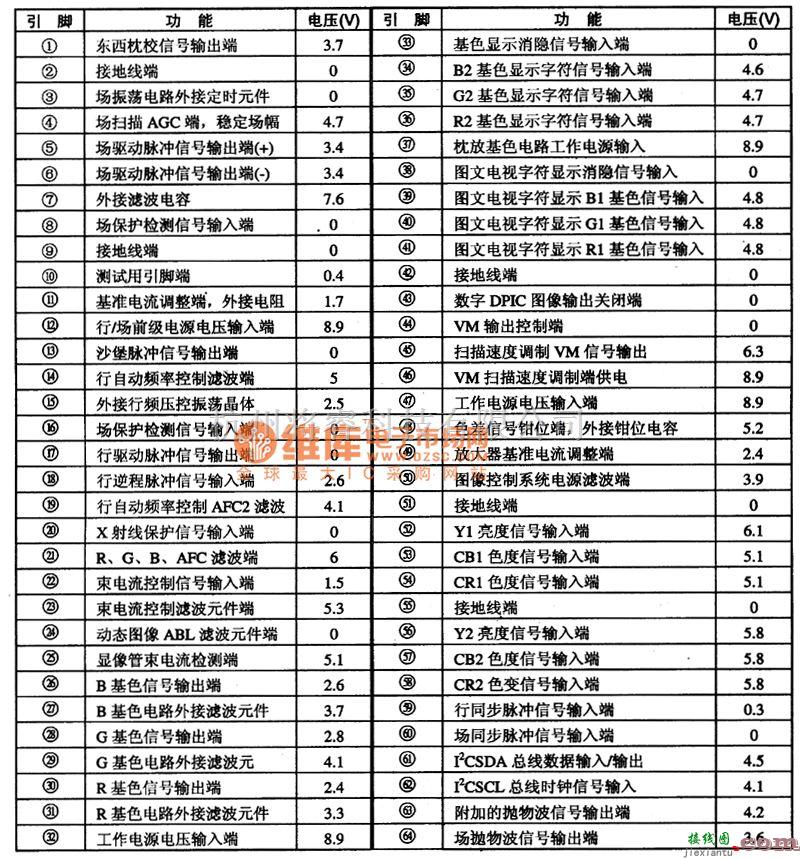 信号产生器中的CXA2lOOAQ行场扫描、基色矩阵集成电路图  第1张