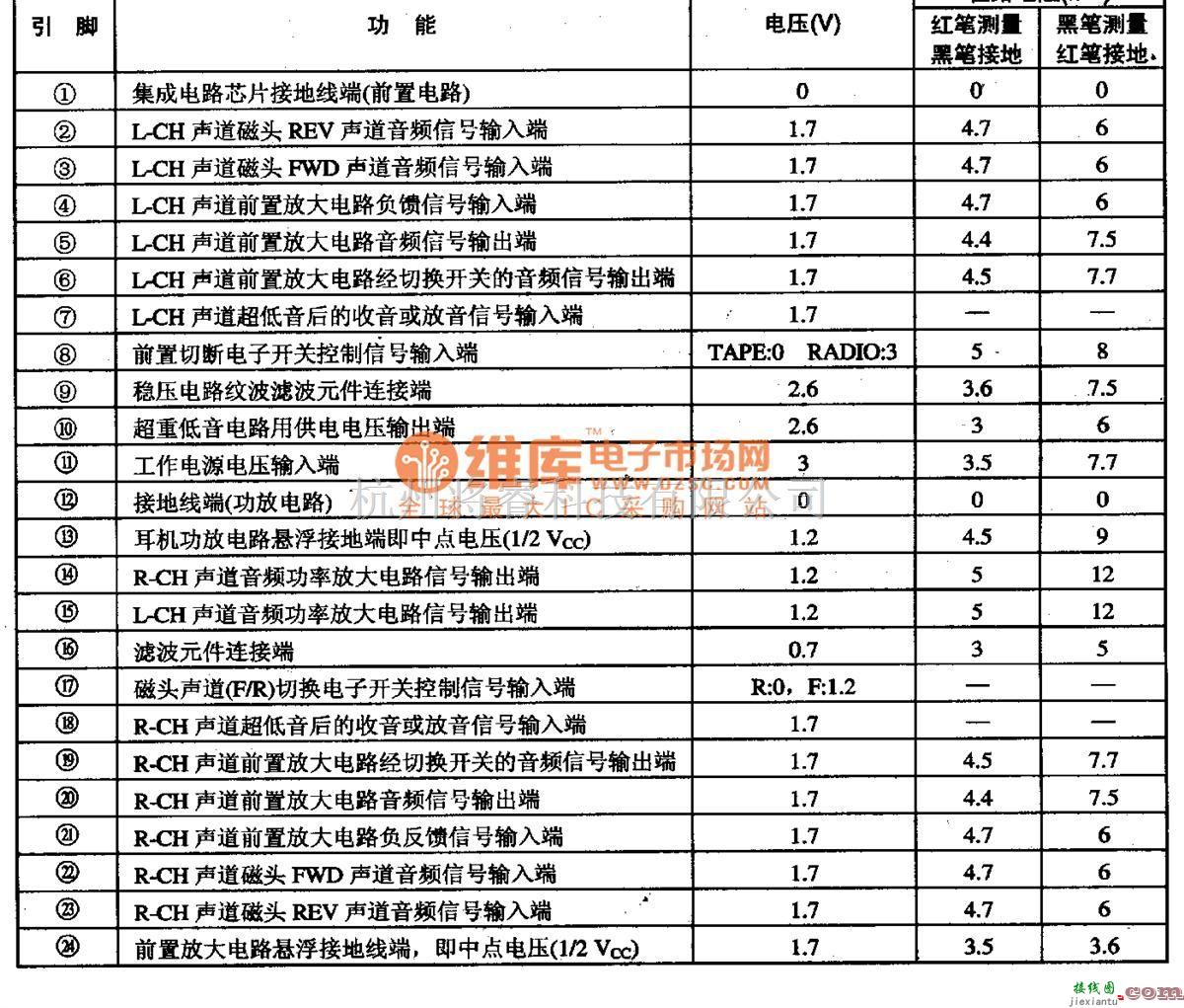 音频电路中的LA458lMB-单片立体声放音集成电路图  第1张