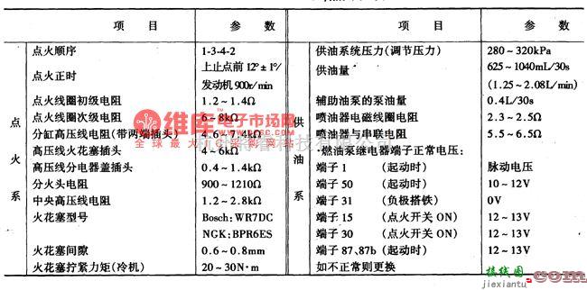 大众（上汽）中的桑塔纳2000(32MP003182底盘)点火系与供电系参数电路图  第1张