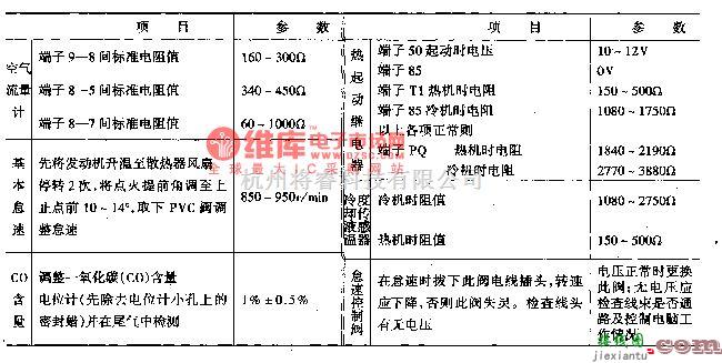 大众（上汽）中的桑塔纳2000(32MP003182底盘)点火系与供电系参数电路图  第2张