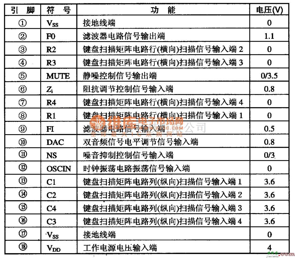 集成音频放大中的TDA1075E  微电脑拨号集成电路图 第1张