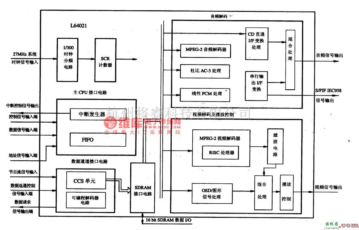 综合电路中的L64021-单片LSl的 MPEG-2、AC-3解码集成电路图  第1张