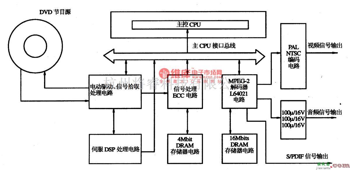 综合电路中的L64021-单片LSl的 MPEG-2、AC-3解码集成电路图  第2张