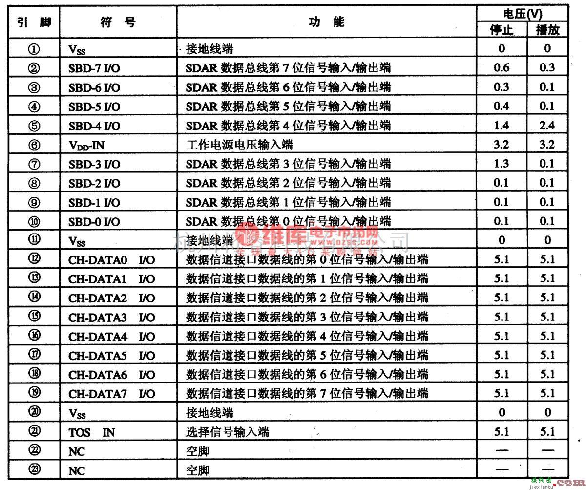 综合电路中的L64021-单片LSl的 MPEG-2、AC-3解码集成电路图  第3张