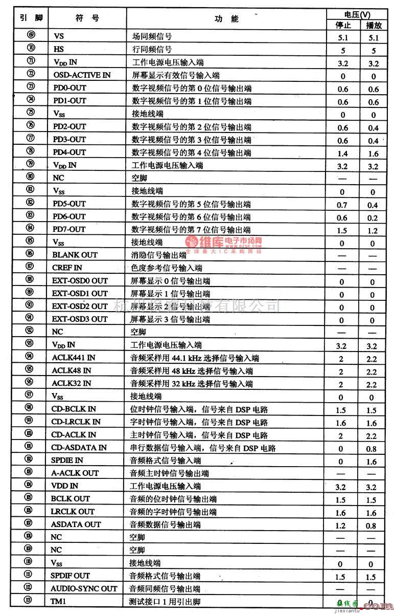 综合电路中的L64021-单片LSl的 MPEG-2、AC-3解码集成电路图  第5张