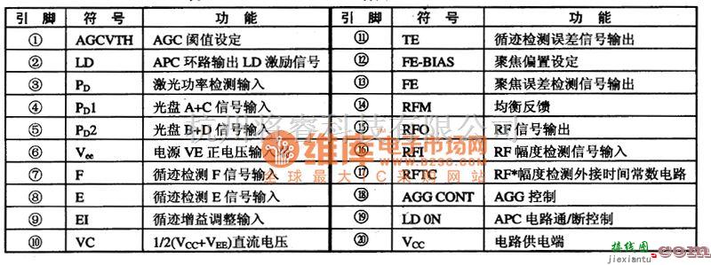 调频信号产生中的CXA2550M/N一RF信号处理集成电路图  第2张