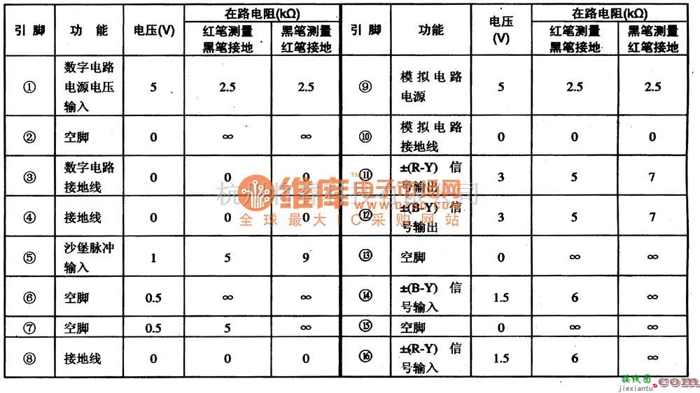 信号产生器中的U3660M　B　IH基带色度信号廷时线集成电路  第1张